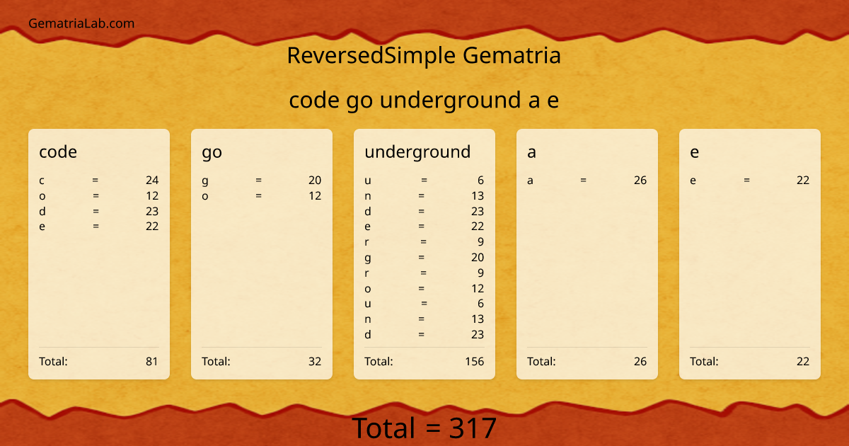 code go underground a e in reversedSimple Gematria